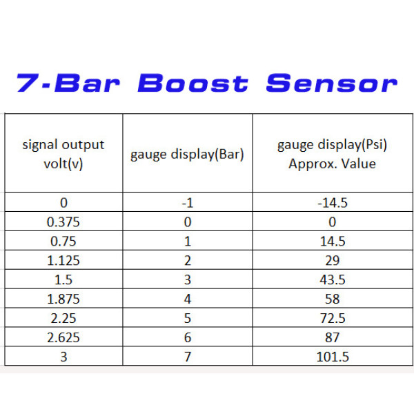 The JRP 7-Bar Boost MAP sensor and cable image