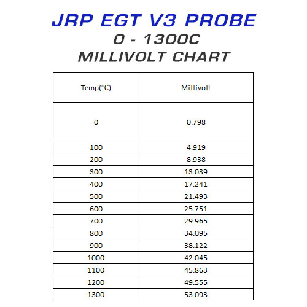 Picture shows the JRP v3 90 degree EGT probe kit