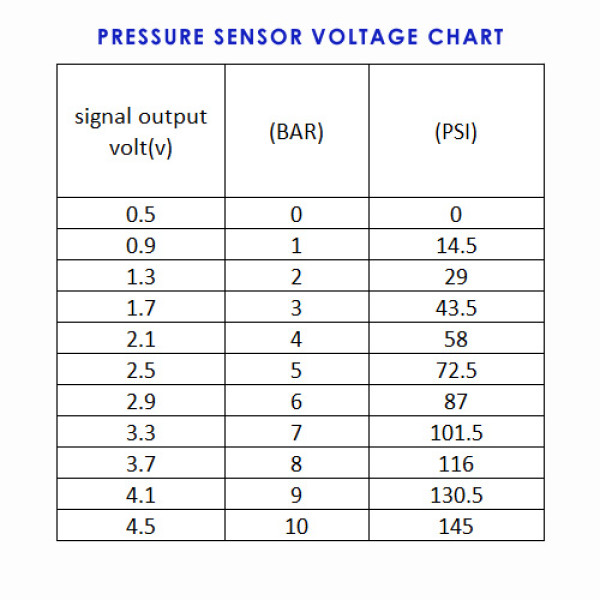 High quality e85 fuel pressure sensor, 0-145psi 1/8 NPT
