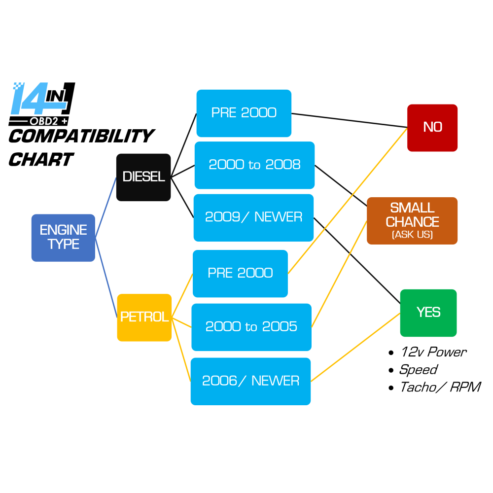 The JRP multi gauge v2.5 OBD2 installation cable